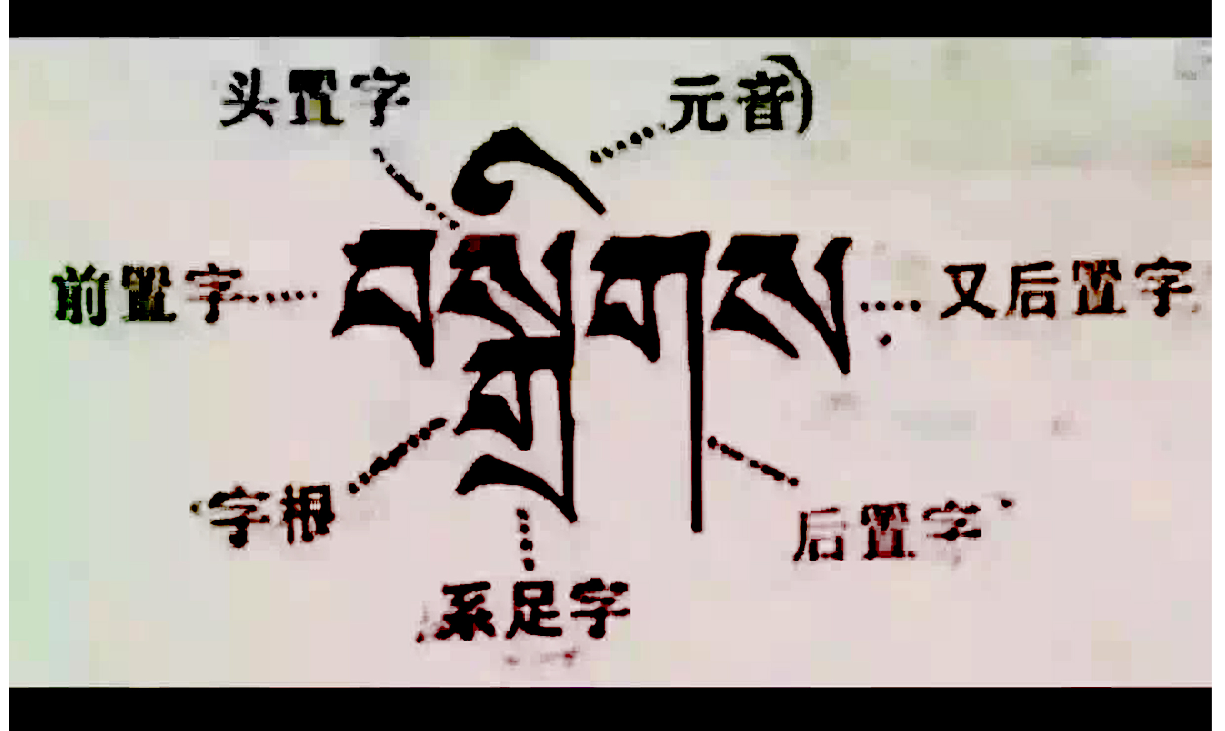 A photo of Tibetan word construction explained in Chinese
